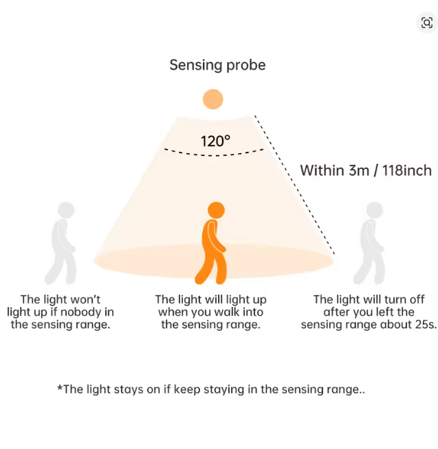 Motion Sensor Lighting – Rechargeable (10cm, 20cm, 30cm)